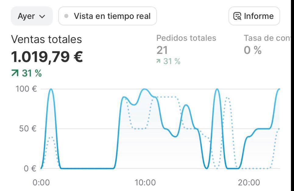 Captura real de Shopify