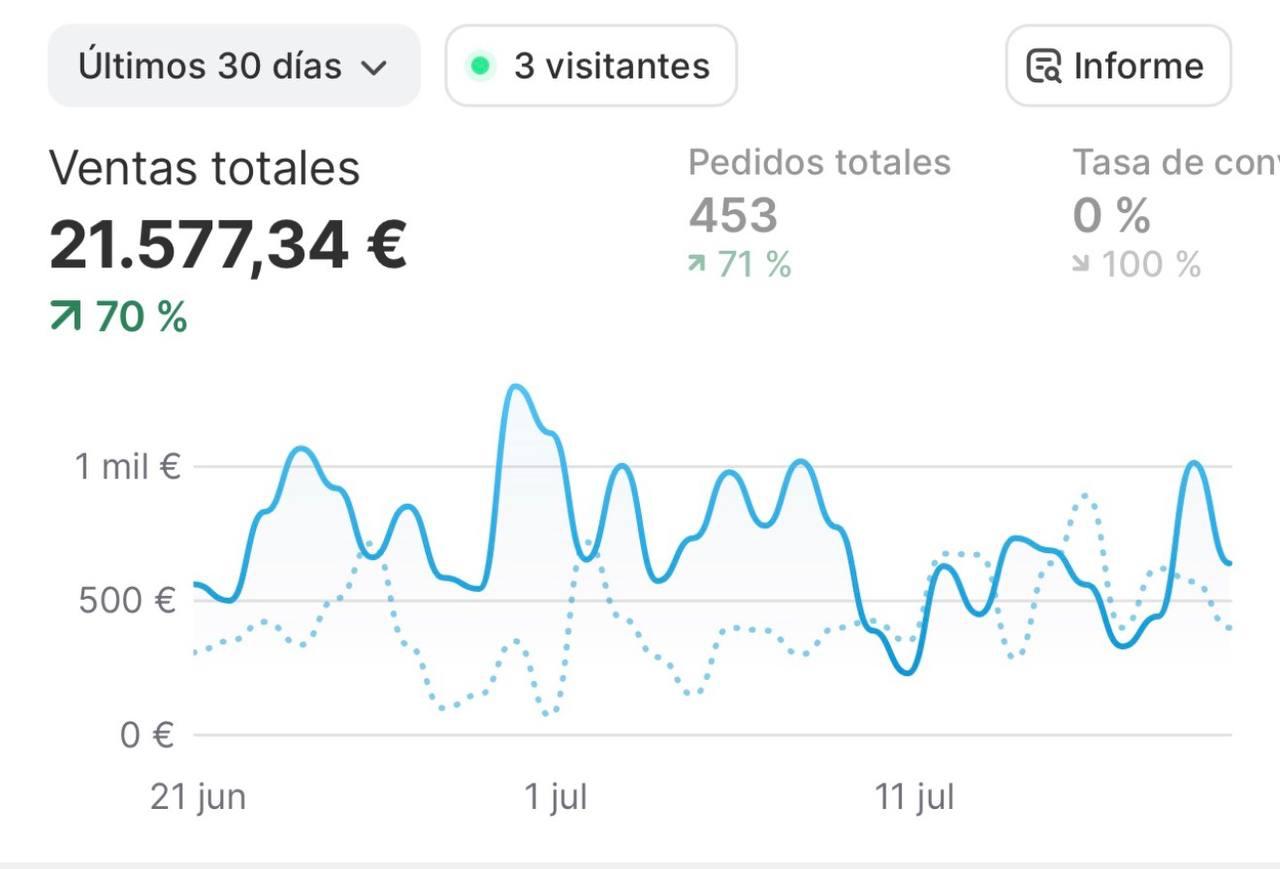 Captura real de Shopify