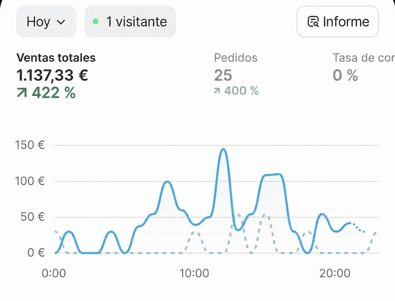 Captura real de Shopify