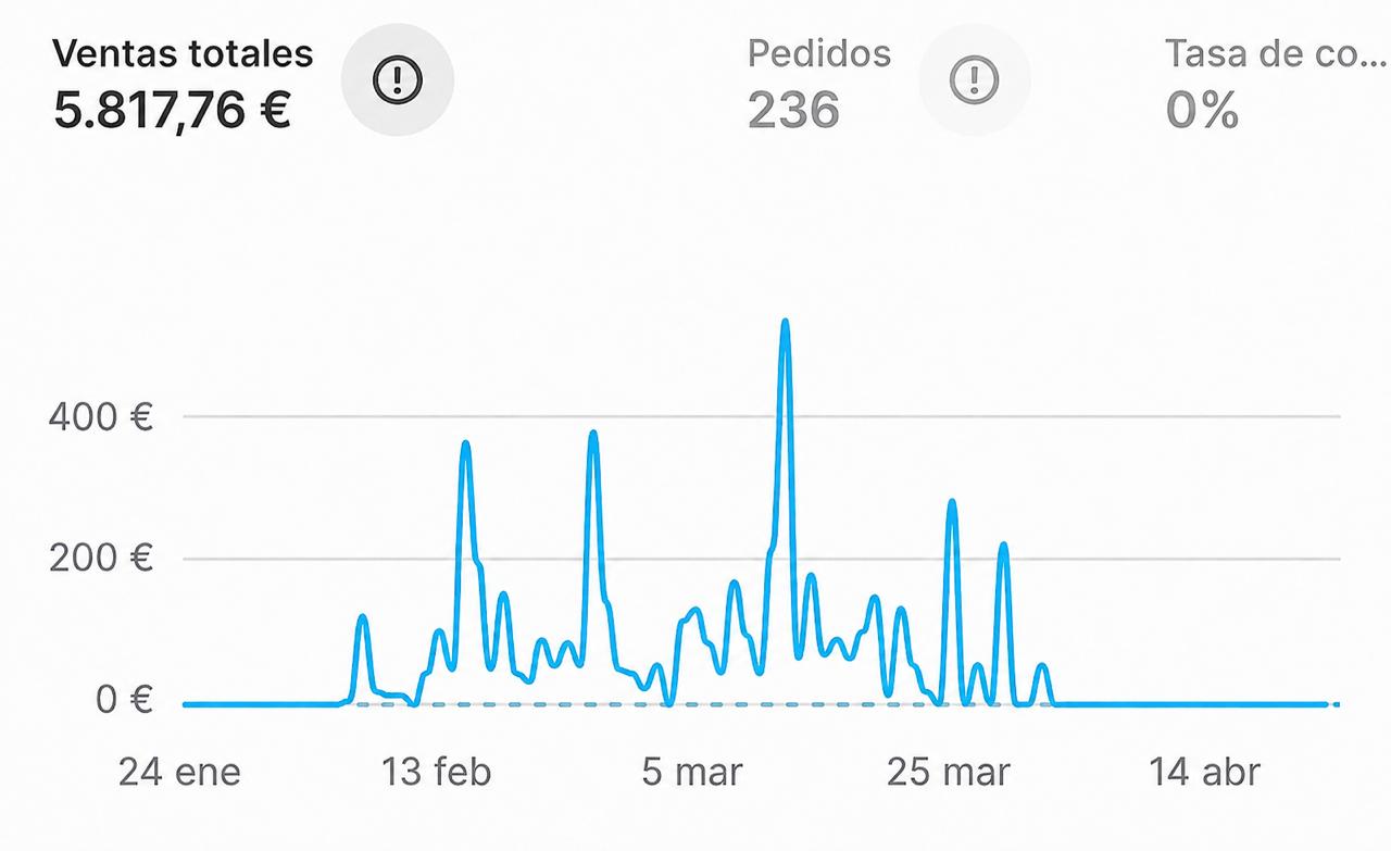 Captura real de Shopify