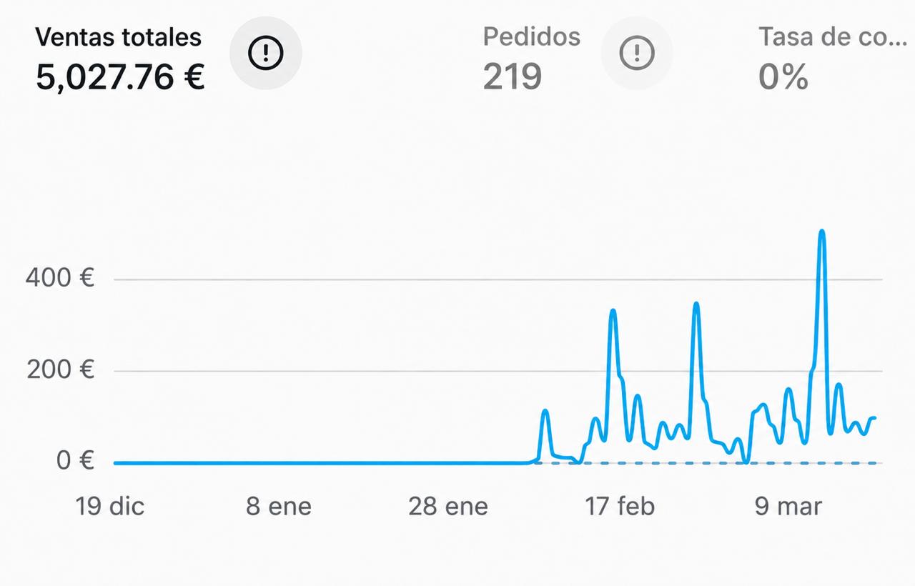 Captura real de Shopify